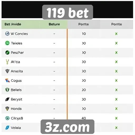Comparativo entre 119 bet e outros sites de apostas